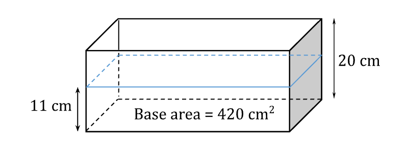 Finding volume using base area and water level